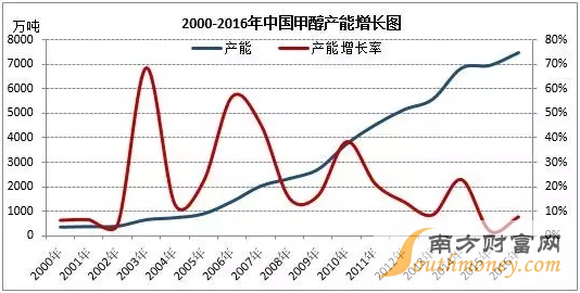 甲醇捉妖记：市场存在一定隐患 短期行情持谨慎态度