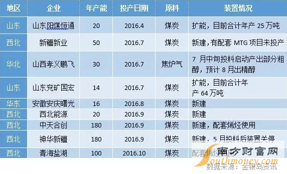 甲醇捉妖记：市场存在一定隐患 短期行情持谨慎态度