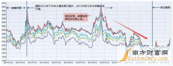 甲醇捉妖记：市场存在一定隐患 短期行情持谨慎态度