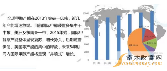 甲醇捉妖记：市场存在一定隐患 短期行情持谨慎态度