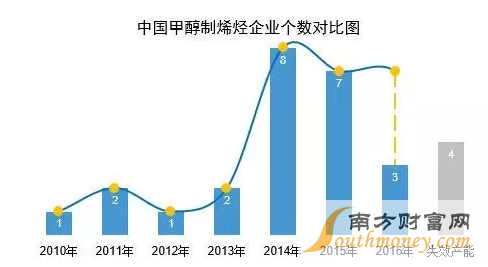 甲醇捉妖记：市场存在一定隐患 短期行情持谨慎态度