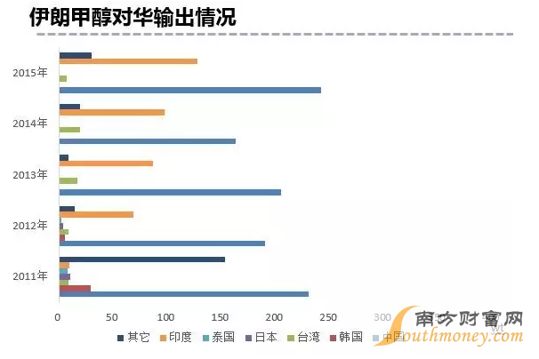 甲醇捉妖记：市场存在一定隐患 短期行情持谨慎态度