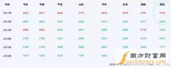 甲醇捉妖记：市场存在一定隐患 短期行情持谨慎态度