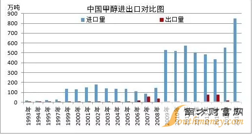 甲醇捉妖记：市场存在一定隐患 短期行情持谨慎态度