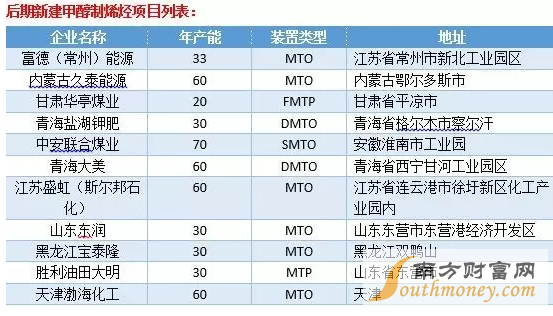 甲醇捉妖记：市场存在一定隐患 短期行情持谨慎态度