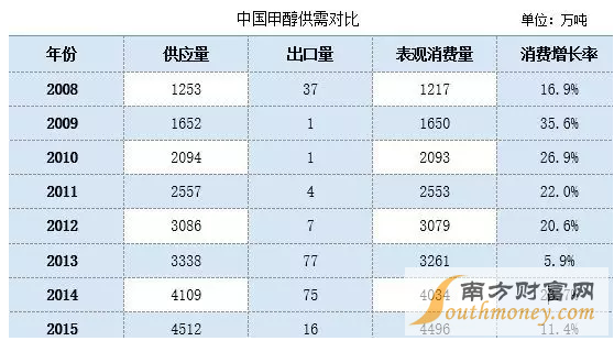 甲醇捉妖记：市场存在一定隐患 短期行情持谨慎态度