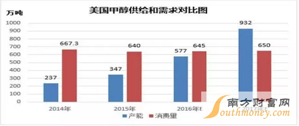 甲醇捉妖记：市场存在一定隐患 短期行情持谨慎态度