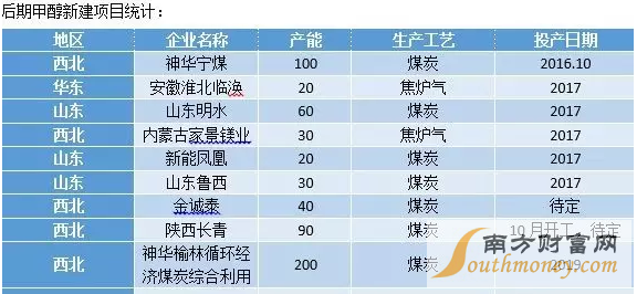 甲醇捉妖记：市场存在一定隐患 短期行情持谨慎态度