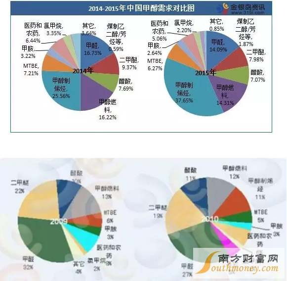 甲醇捉妖记：市场存在一定隐患 短期行情持谨慎态度