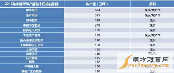 甲醇捉妖记：市场存在一定隐患 短期行情持谨慎态度