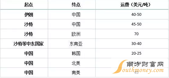 甲醇捉妖记：市场存在一定隐患 短期行情持谨慎态度