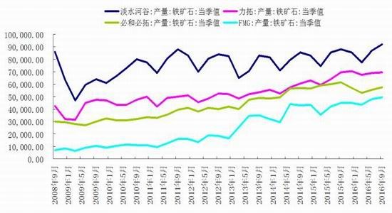 和合期货：开工率有下降