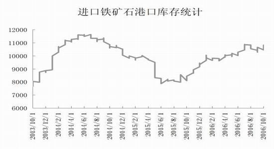 和合期货：开工率有下降