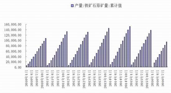 和合期货：开工率有下降