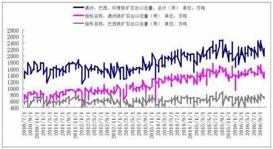 和合期货：开工率有下降