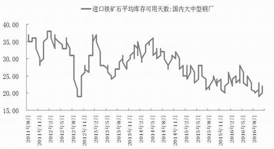 和合期货：开工率有下降