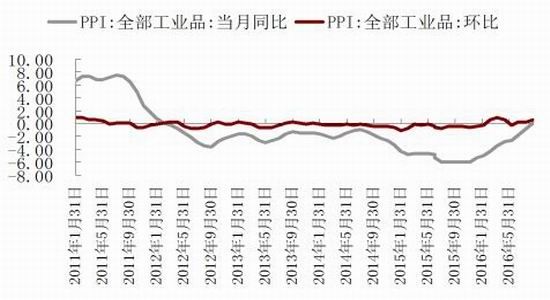 和合期货：开工率有下降