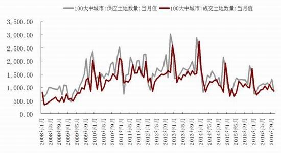 和合期货：开工率有下降