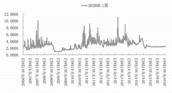 和合期货：开工率有下降