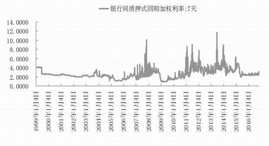 和合期货：开工率有下降