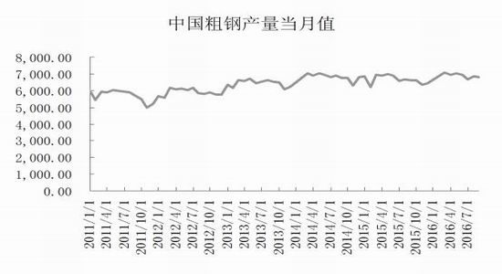 和合期货：开工率有下降