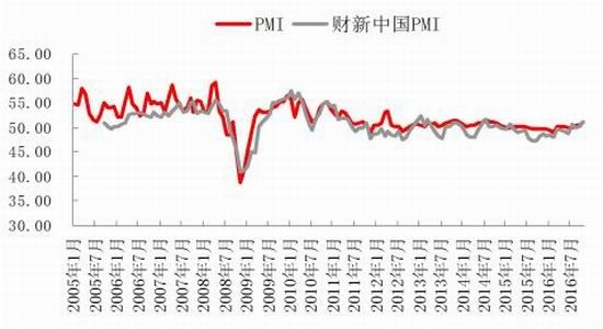 和合期货：开工率有下降