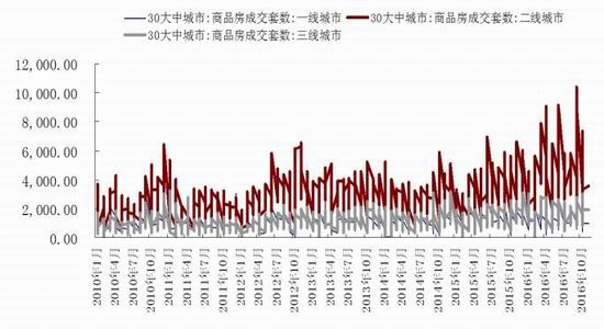 和合期货：开工率有下降