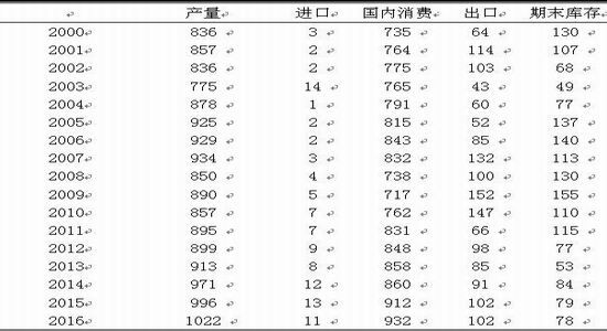 弘业期货：油脂供应紧缩