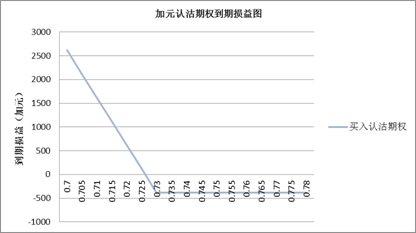 云核变量：美国大选风暴来袭 外汇市场严阵以待