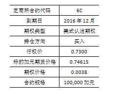 云核变量：美国大选风暴来袭 外汇市场严阵以待