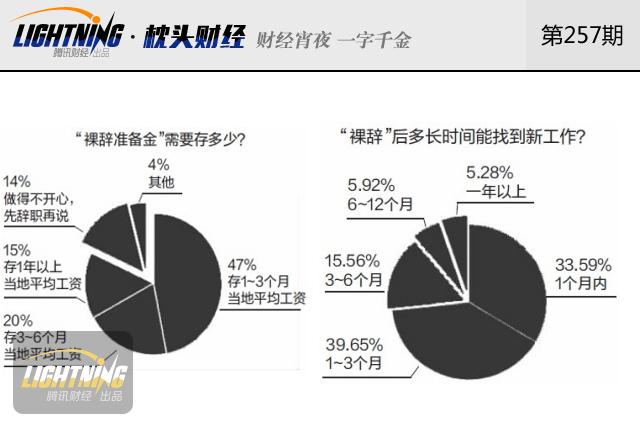 没领年终奖就辞职？你算清楚了吗？