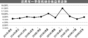 证券时报记者 杨卓卿