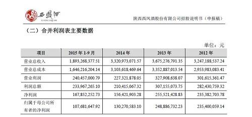 目前，西凤酒方面正在积极开拓全国市场，业内人士认为，冲刺IPO对于其全国化布局也有着重要作用。