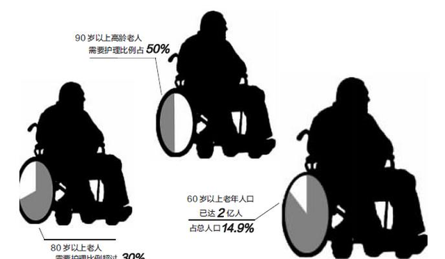 2017年医保将发生三大变化生育保险并入医保