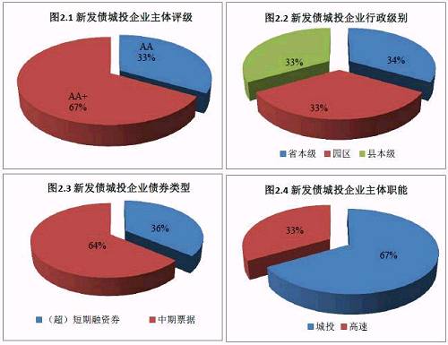 【中债监测周报】地方政府及城投行业（2017.02.06-2017.02.10）