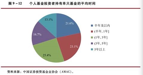 基金经理热议刘士余等讲话：价值投资的春天来了? 