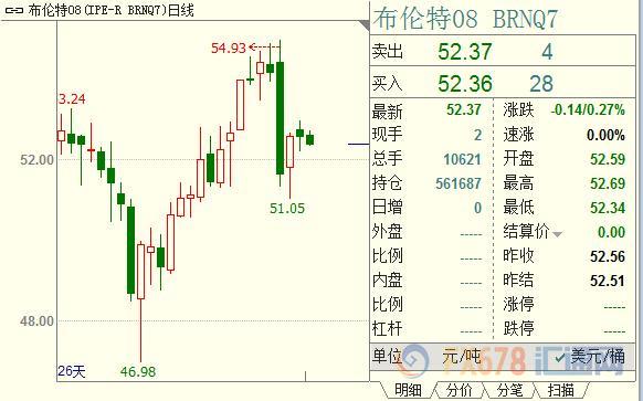 夏季的几个月，美国的车用燃油需求通常会大幅增加，因美国家庭通常会在这个时候拜访亲友或度假。所谓的夏季驾车高峰季于本周初的阵亡将士纪念日正式拉开序幕。