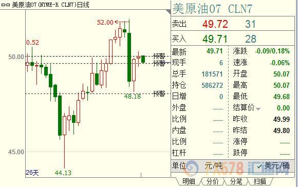 夏季的几个月，美国的车用燃油需求通常会大幅增加，因美国家庭通常会在这个时候拜访亲友或度假。所谓的夏季驾车高峰季于本周初的阵亡将士纪念日正式拉开序幕。