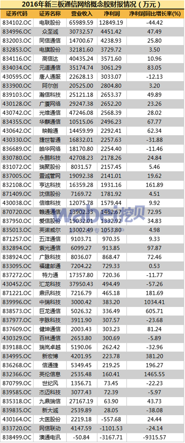 通信网络1