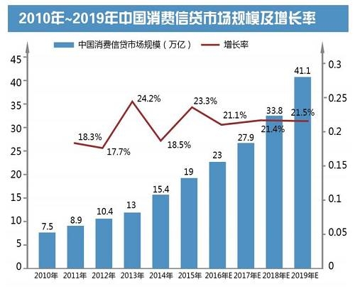 银行信贷资金曲线流入楼市，背后是投资收益的驱使。根据9月份国家统计局发布的数据显示，全国一线城市房价涨幅环比下降，但同比仍然增长，二三线城市涨幅最高。