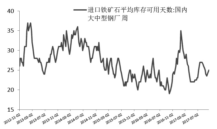 铁矿石 不宜过分看空