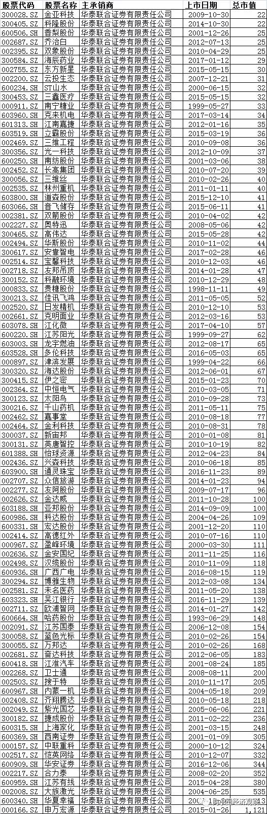 我是如何从数千只股票中找到360借壳的江南嘉捷的