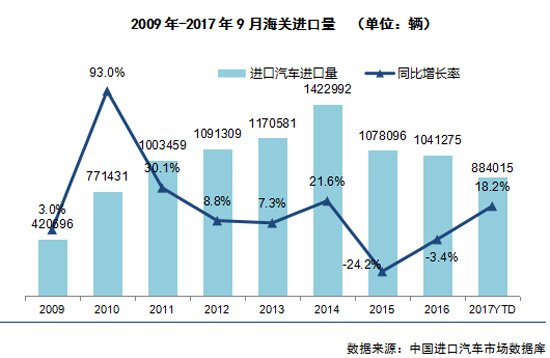 “第十四届中国进口汽车高层论坛”论坛现场