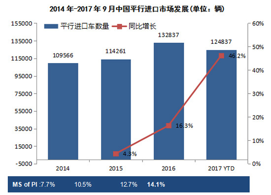 “第十四届中国进口汽车高层论坛”论坛现场