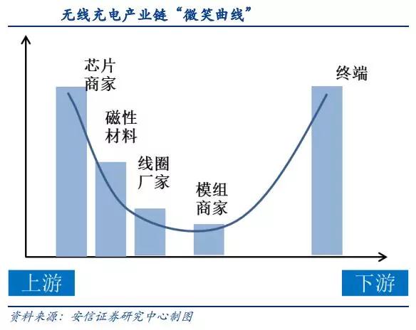 苹果也要布局的技术，哪些新三板公司先人一步？ 中国金融观察网www.chinaesm.com